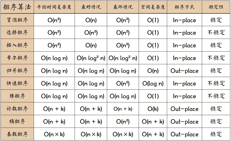 算法概括